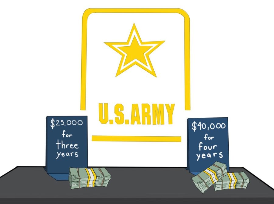 Army Graphic